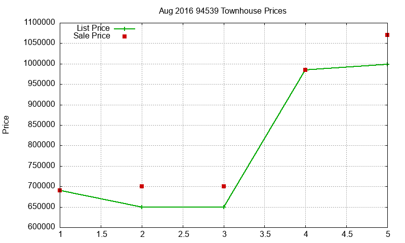 94539 Townhouses Just Sold 2016-08 94539 Townhouses Just Sold 2016-08