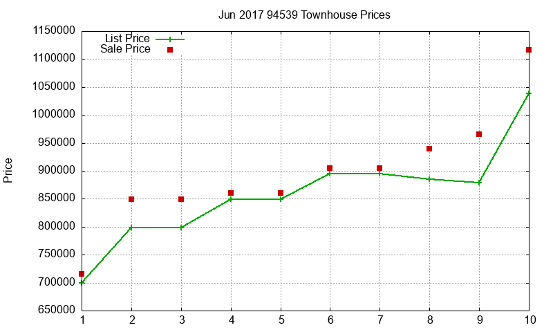 94539 Townhouses Just Sold 2017-06 94539 Townhouses Just Sold 2017-06