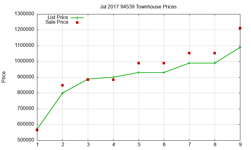 94539 Townhouses Just Sold 2017-07 94539 Townhouses Just Sold 2017-07