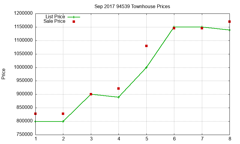 94539 Townhouses Just Sold 2017-09 94539 Townhouses Just Sold 2017-09