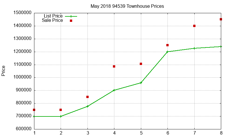 94539 Townhouses Just Sold 2018-05 94539 Townhouses Just Sold 2018-05