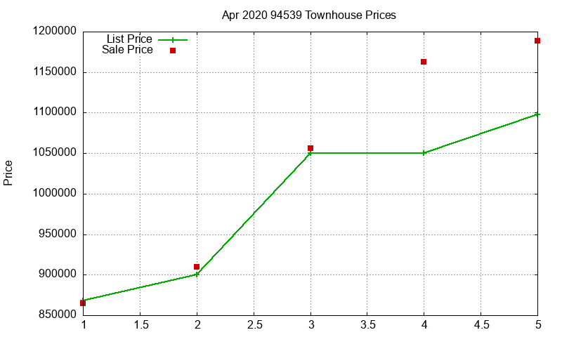 94539 Townhouses Just Sold 2020-04 94539 Townhouses Just Sold 2020-04