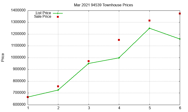 94539 Townhouses Just Sold 2021-03 94539 Townhouses Just Sold 2021-03