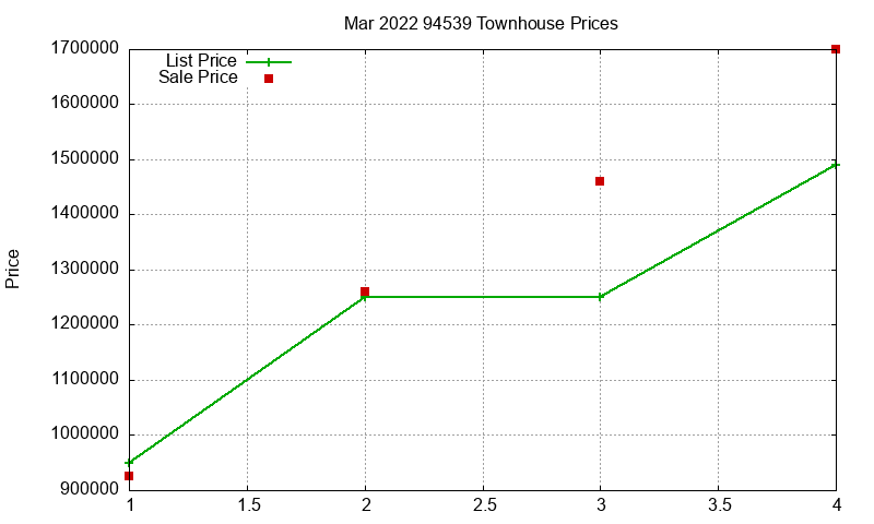 94539 Townhouses Just Sold 2022-03 94539 Townhouses Just Sold 2022-03