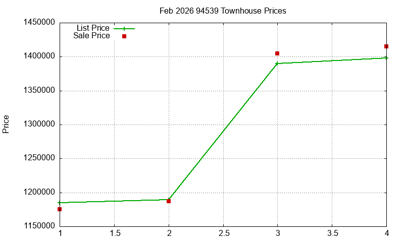 94539 Townhouses Just Sold 2026-02