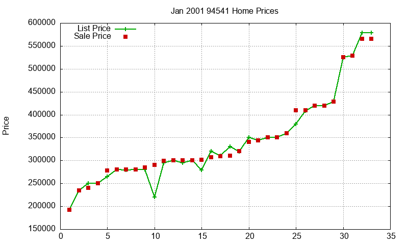 94541 Homes Just Sold 2001-01 94541 Homes Just Sold 2001-01