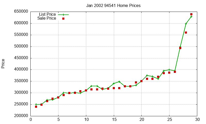 94541 Homes Just Sold 2002-01 94541 Homes Just Sold 2002-01