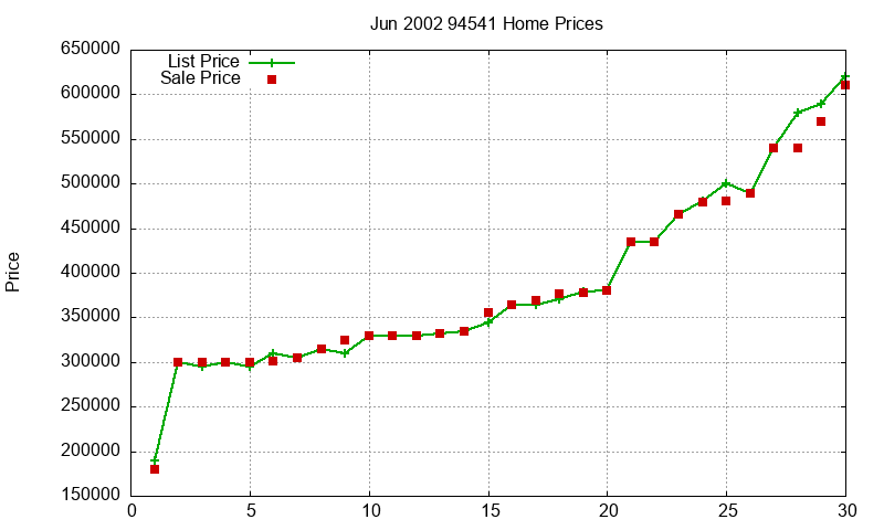 94541 Homes Just Sold 2002-06 94541 Homes Just Sold 2002-06