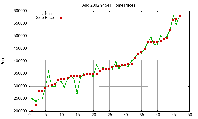 94541 Homes Just Sold 2002-08 94541 Homes Just Sold 2002-08