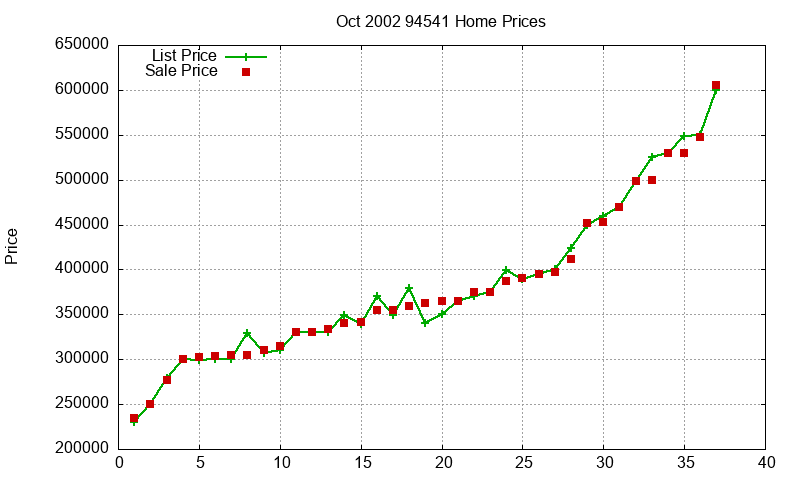 94541 Homes Just Sold 2002-10 94541 Homes Just Sold 2002-10