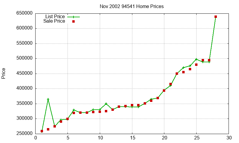 94541 Homes Just Sold 2002-11 94541 Homes Just Sold 2002-11