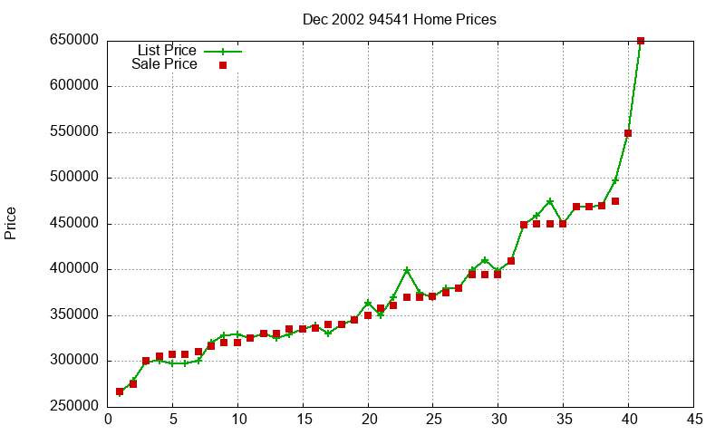 94541 Homes Just Sold 2002-12 94541 Homes Just Sold 2002-12