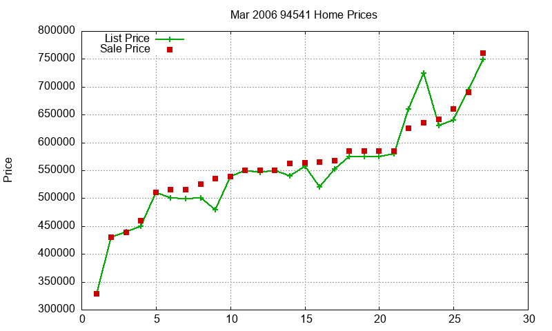 94541 Homes Just Sold 2006-03 94541 Homes Just Sold 2006-03