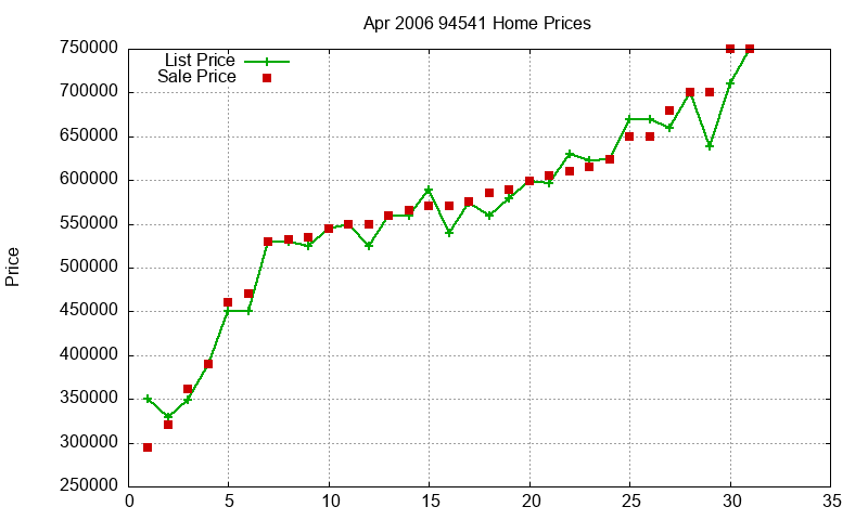 94541 Homes Just Sold 2006-04 94541 Homes Just Sold 2006-04