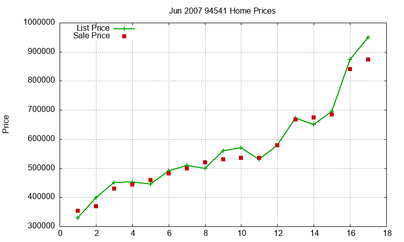 94541 Homes Just Sold 2007-06 94541 Homes Just Sold 2007-06