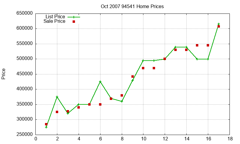 94541 Homes Just Sold 2007-10 94541 Homes Just Sold 2007-10