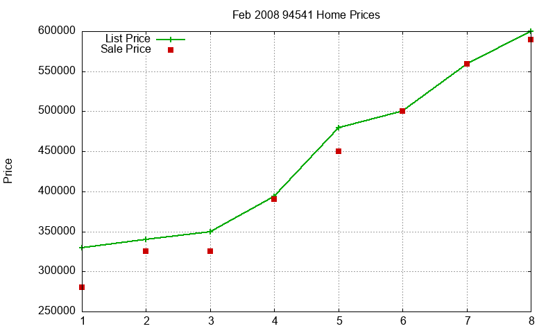 94541 Homes Just Sold 2008-02 94541 Homes Just Sold 2008-02