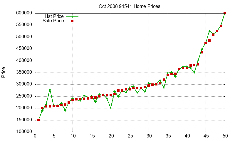 94541 Homes Just Sold 2008-10 94541 Homes Just Sold 2008-10
