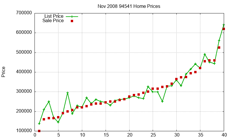 94541 Homes Just Sold 2008-11 94541 Homes Just Sold 2008-11