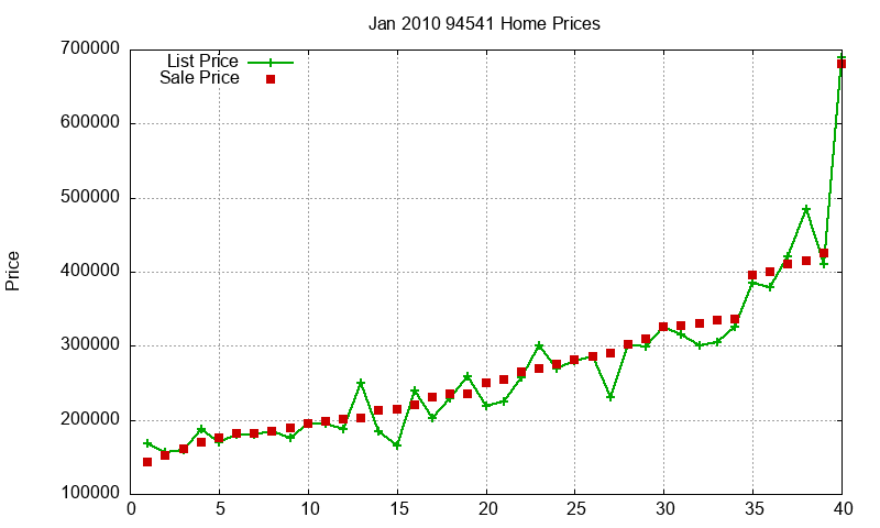 94541 Homes Just Sold 2010-01 94541 Homes Just Sold 2010-01