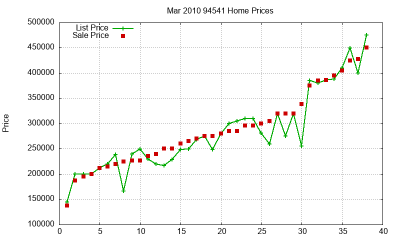 94541 Homes Just Sold 2010-03 94541 Homes Just Sold 2010-03