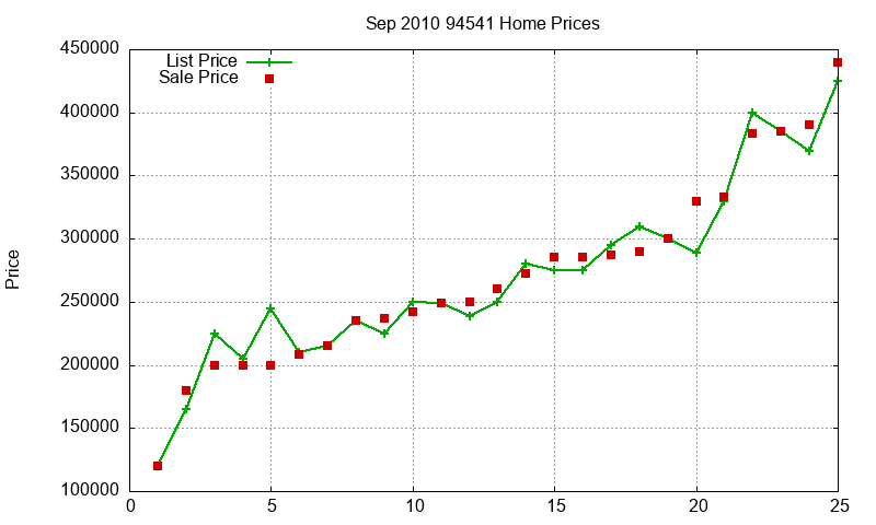 94541 Homes Just Sold 2010-09 94541 Homes Just Sold 2010-09