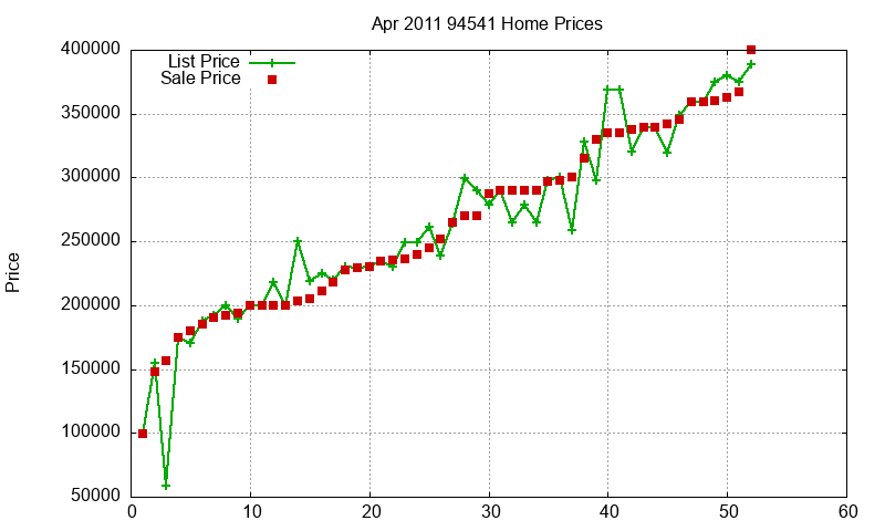 94541 Homes Just Sold 2011-04 94541 Homes Just Sold 2011-04
