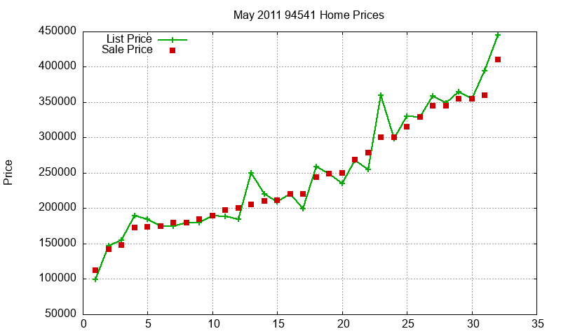 94541 Homes Just Sold 2011-05 94541 Homes Just Sold 2011-05