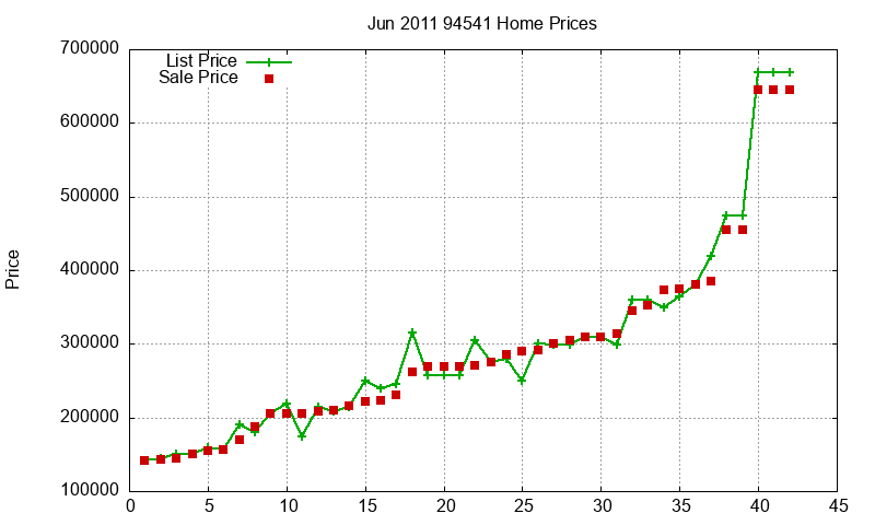 94541 Homes Just Sold 2011-06 94541 Homes Just Sold 2011-06