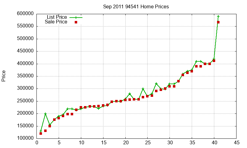 94541 Homes Just Sold 2011-09 94541 Homes Just Sold 2011-09
