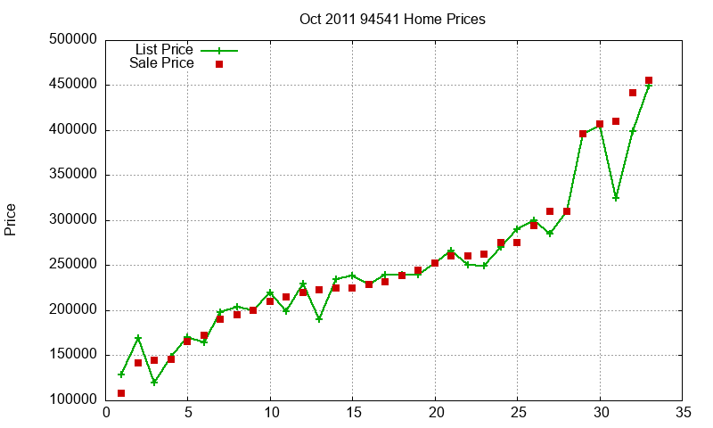 94541 Homes Just Sold 2011-10 94541 Homes Just Sold 2011-10
