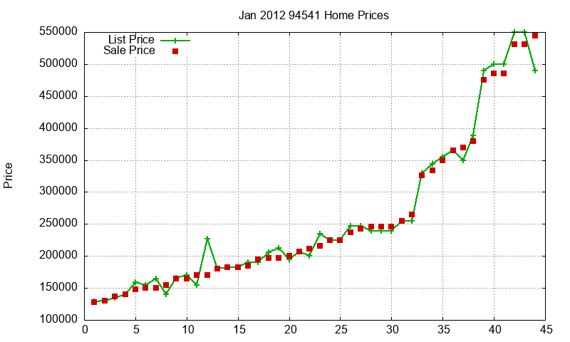 94541 Homes Just Sold 2012-01 94541 Homes Just Sold 2012-01
