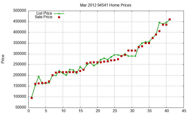 94541 Homes Just Sold 2012-03 94541 Homes Just Sold 2012-03