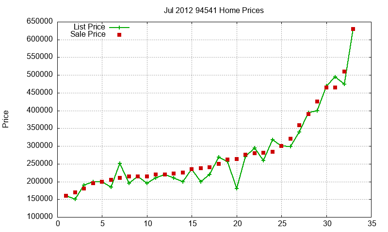 94541 Homes Just Sold 2012-07 94541 Homes Just Sold 2012-07