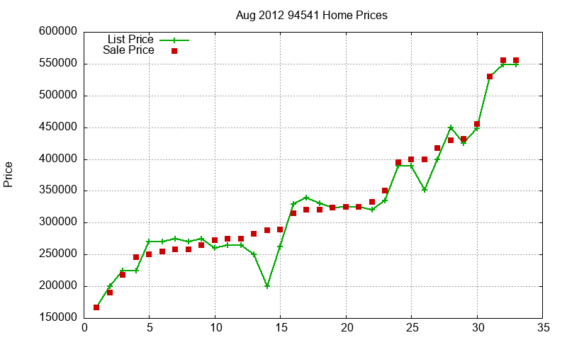 94541 Homes Just Sold 2012-08 94541 Homes Just Sold 2012-08