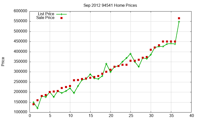 94541 Homes Just Sold 2012-09 94541 Homes Just Sold 2012-09