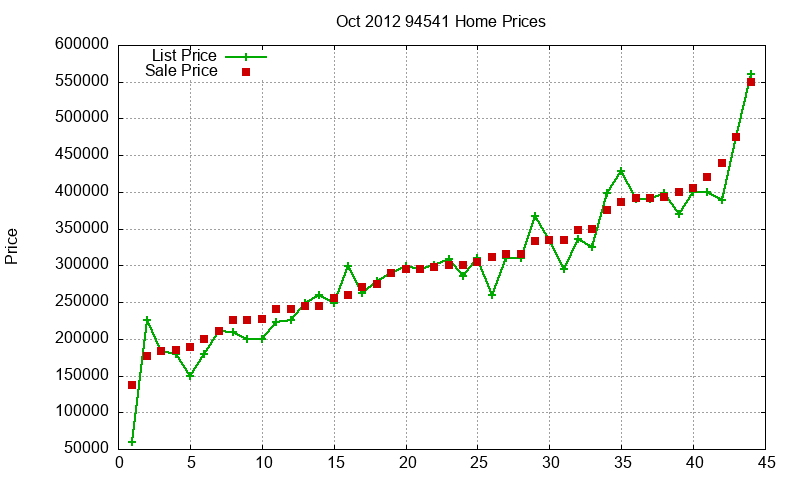 94541 Homes Just Sold 2012-10 94541 Homes Just Sold 2012-10