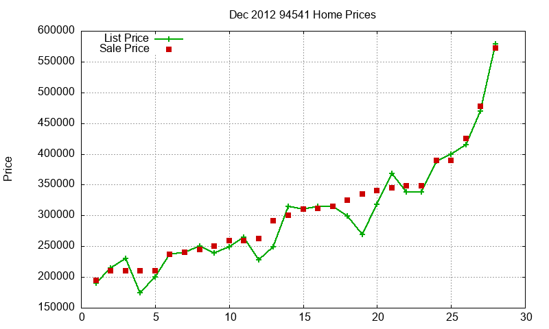 94541 Homes Just Sold 2012-12 94541 Homes Just Sold 2012-12