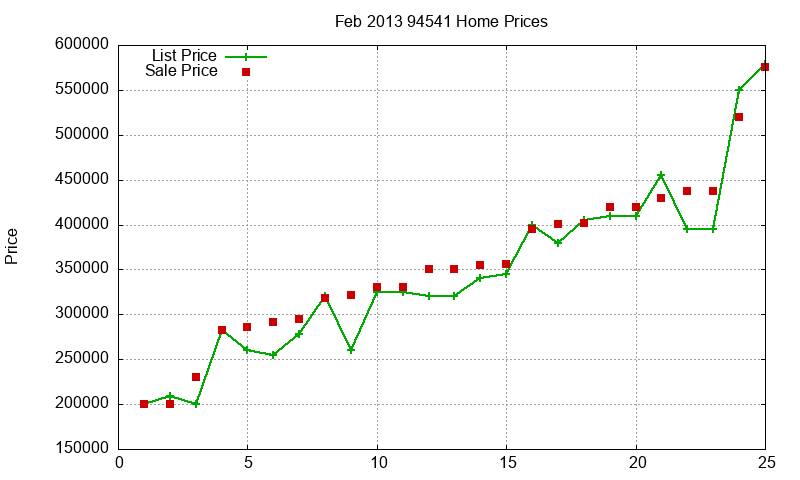 94541 Homes Just Sold 2013-02 94541 Homes Just Sold 2013-02