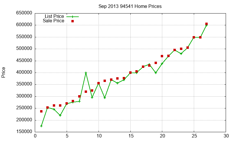 94541 Homes Just Sold 2013-09 94541 Homes Just Sold 2013-09