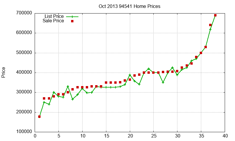 94541 Homes Just Sold 2013-10 94541 Homes Just Sold 2013-10