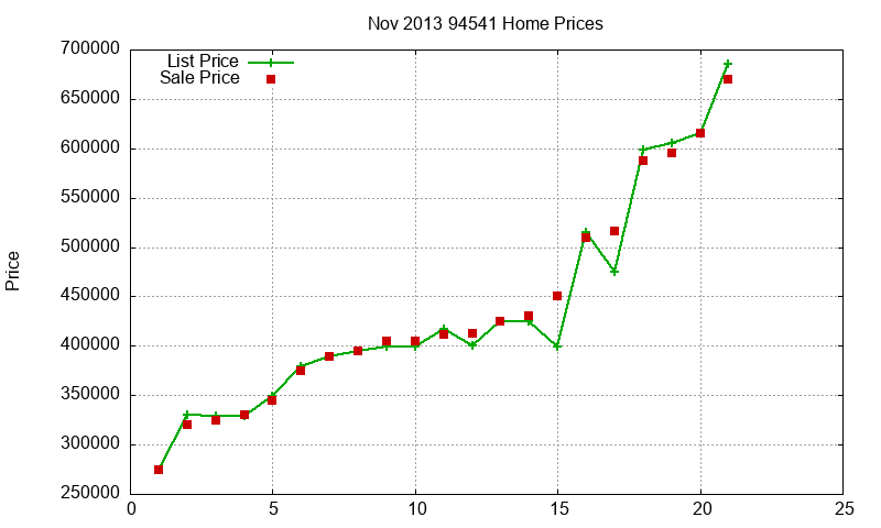 94541 Homes Just Sold 2013-11 94541 Homes Just Sold 2013-11