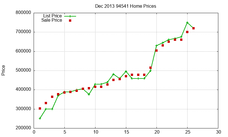 94541 Homes Just Sold 2013-12 94541 Homes Just Sold 2013-12