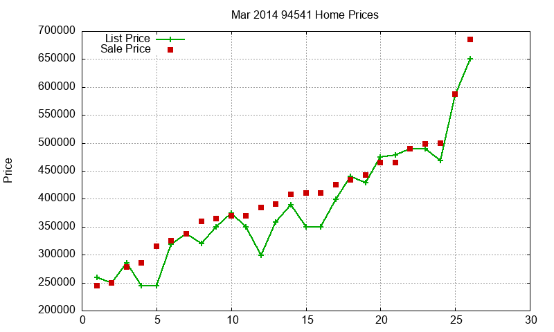 94541 Homes Just Sold 2014-03 94541 Homes Just Sold 2014-03