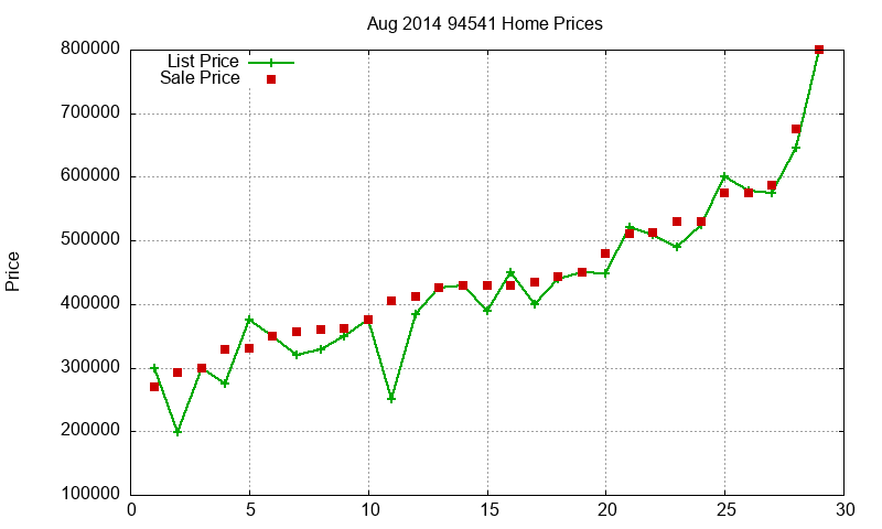 94541 Homes Just Sold 2014-08 94541 Homes Just Sold 2014-08
