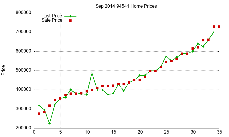 94541 Homes Just Sold 2014-09 94541 Homes Just Sold 2014-09