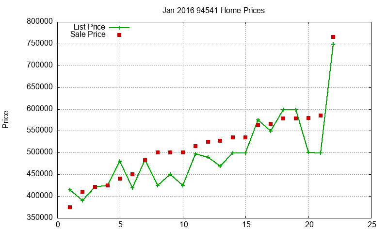 94541 Homes Just Sold 2016-01 94541 Homes Just Sold 2016-01