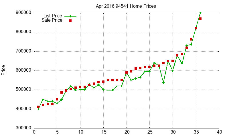 94541 Homes Just Sold 2016-04 94541 Homes Just Sold 2016-04