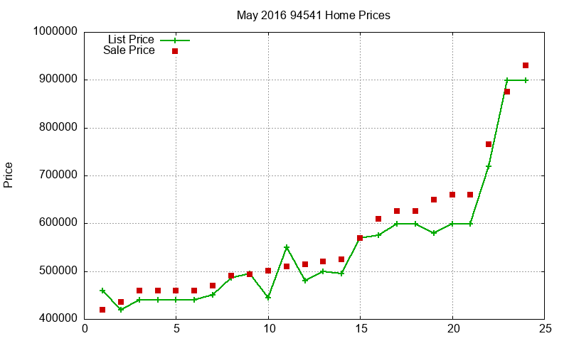 94541 Homes Just Sold 2016-05 94541 Homes Just Sold 2016-05