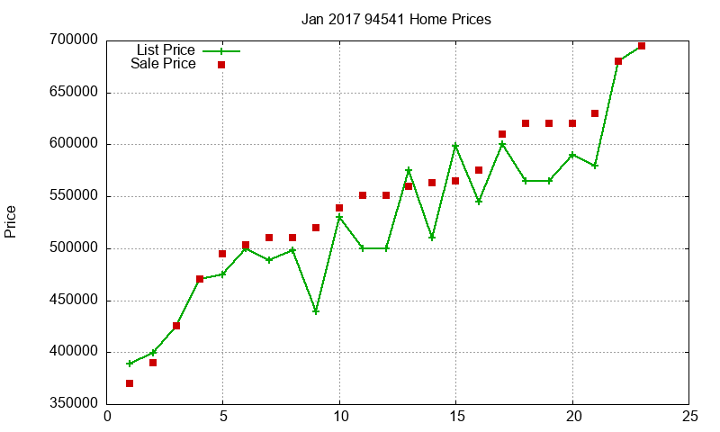 94541 Homes Just Sold 2017-01 94541 Homes Just Sold 2017-01